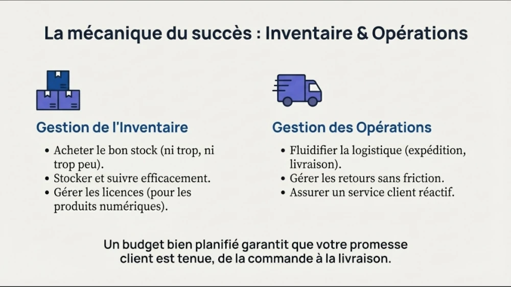 Infographic on inventory and operations management for an online store