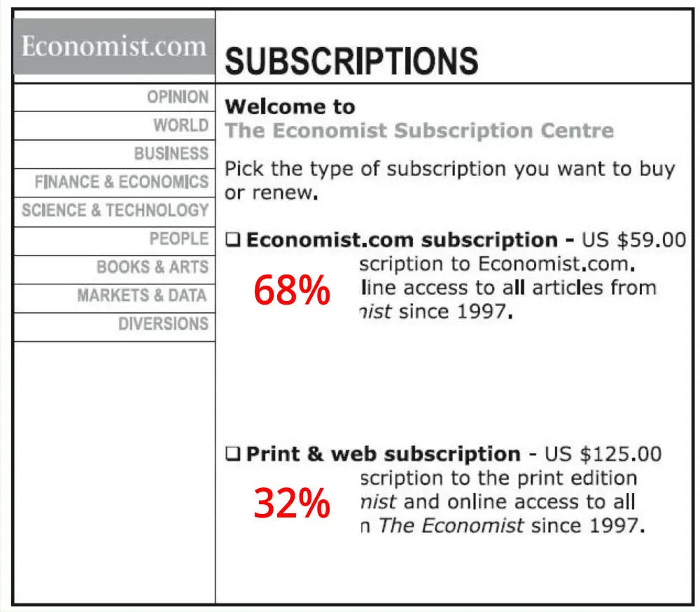 The Economist: 2 subscription pricing choices studied by Dan Ariely