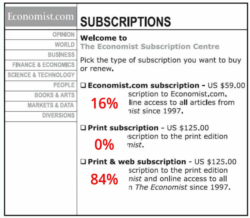 The Economist: 3 subscription pricing choices studied by Dan Ariely