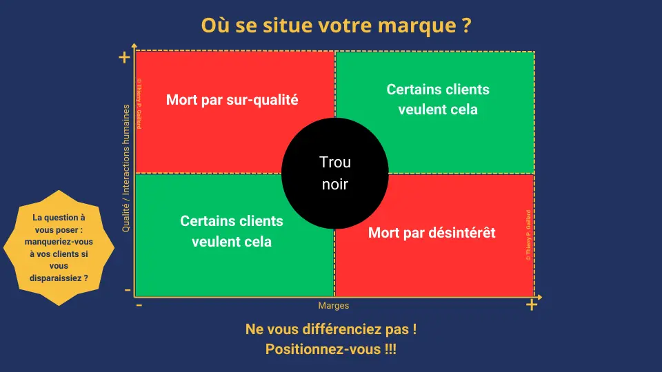 Brand and pricing tier positioning matrix
