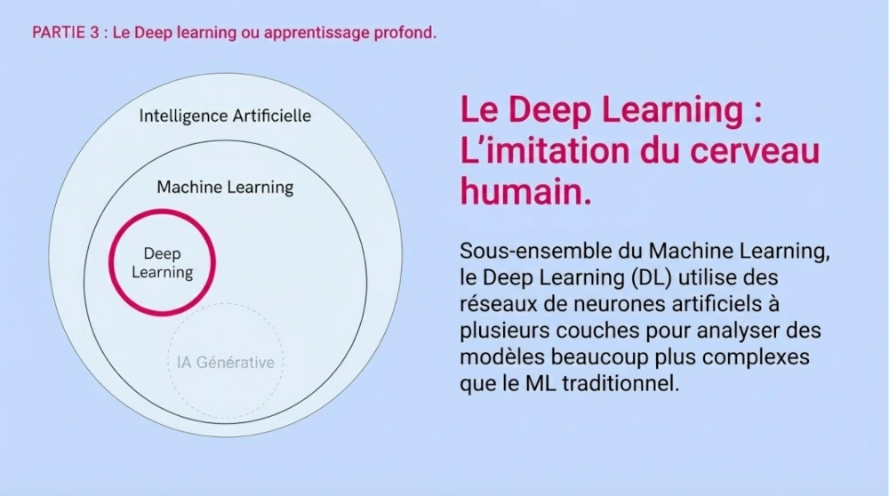Definition of Deep Learning