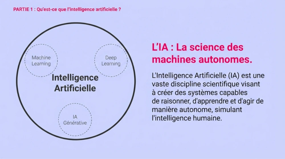 Infographic on AI, the science of autonomous machines