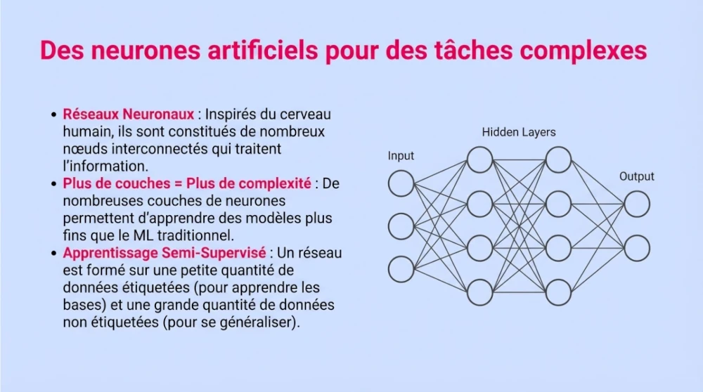 Infographic of artificial neurons