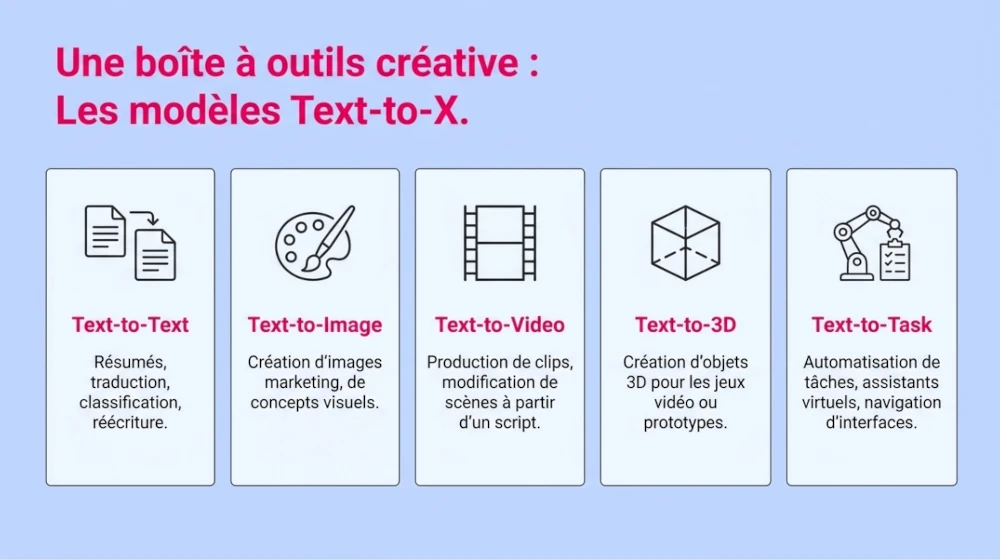 Infographic on the different generative AI model types