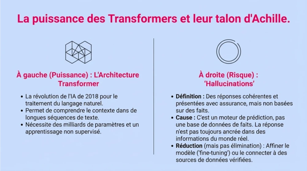 Infographic on Transformers in Generative AI