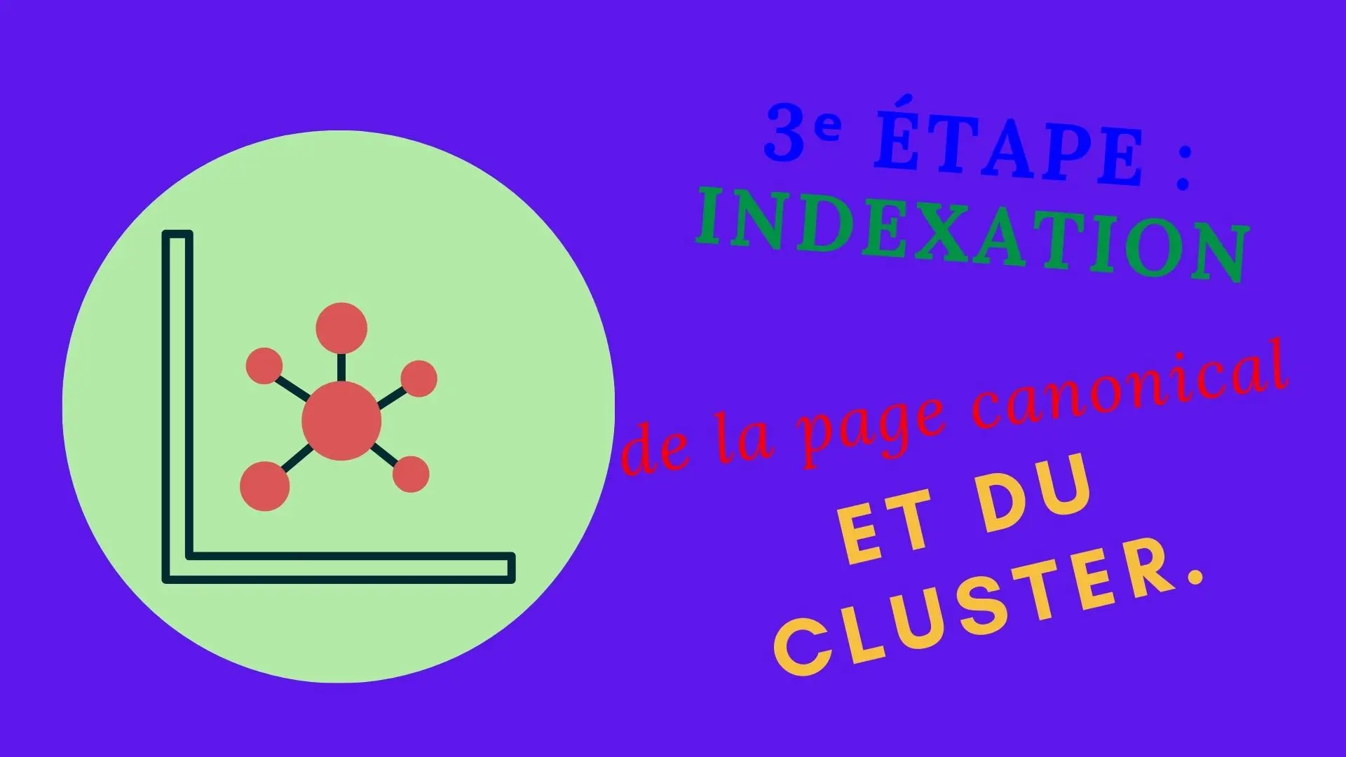 Canonical page and cluster indexing - Slide 1
