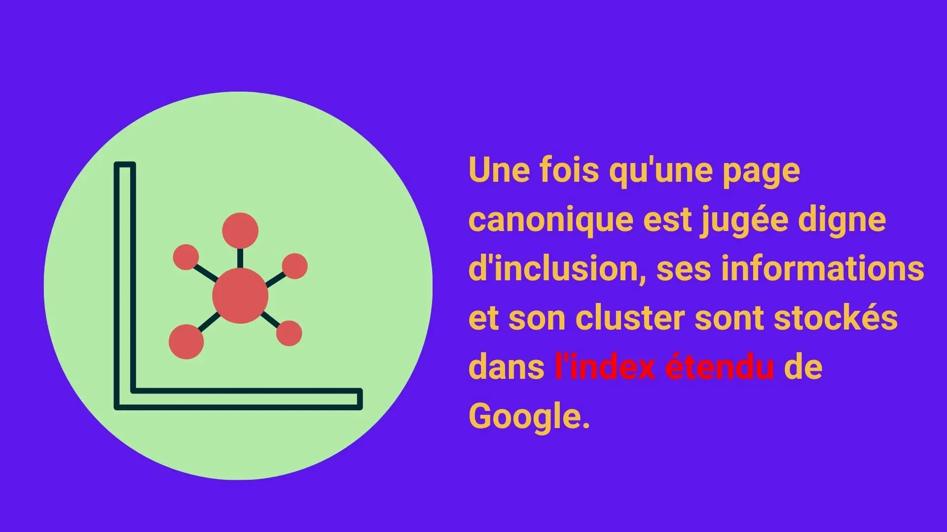 Canonical page and cluster indexing - Slide 3