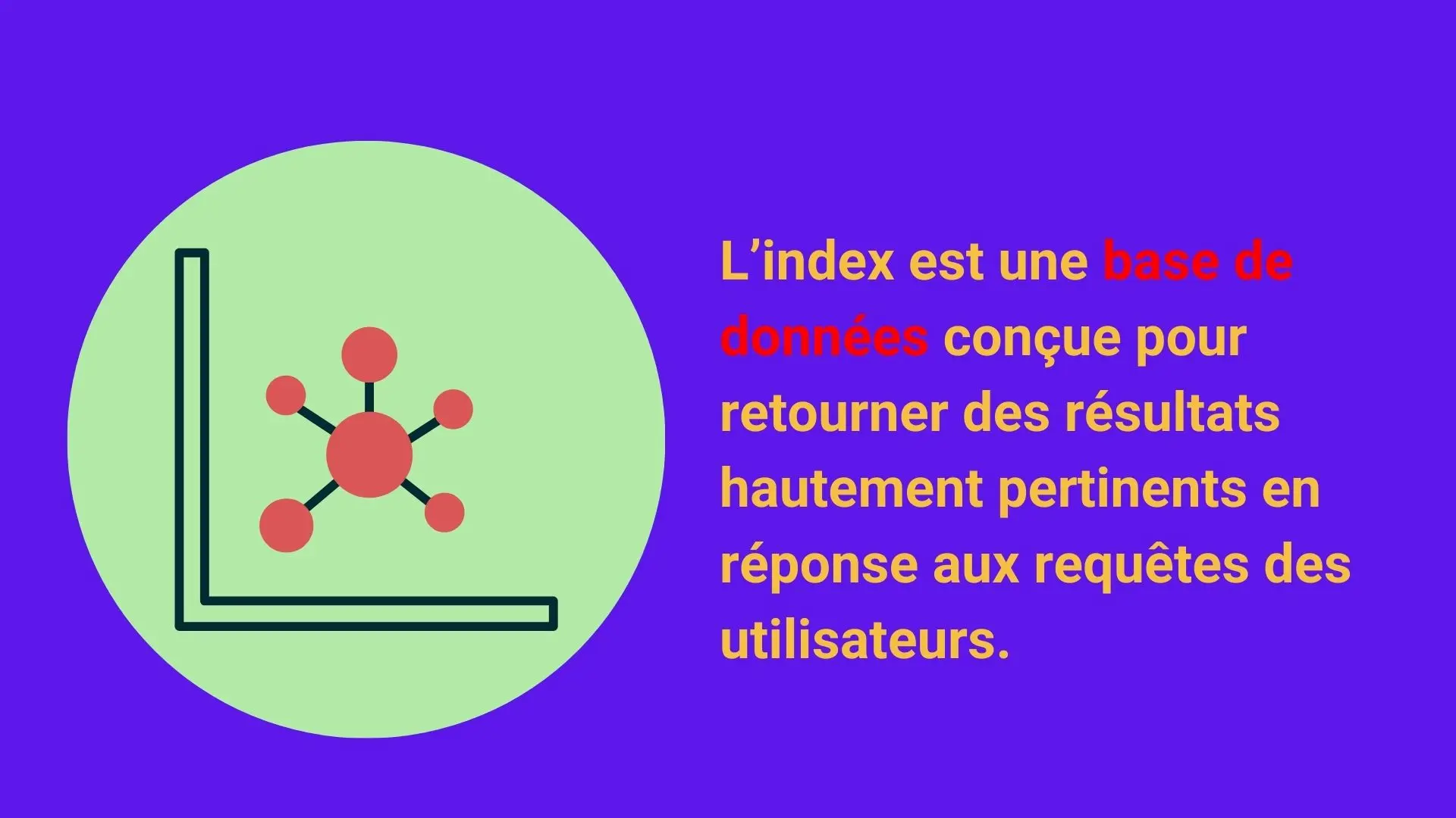 Canonical page and cluster indexing - Slide 4
